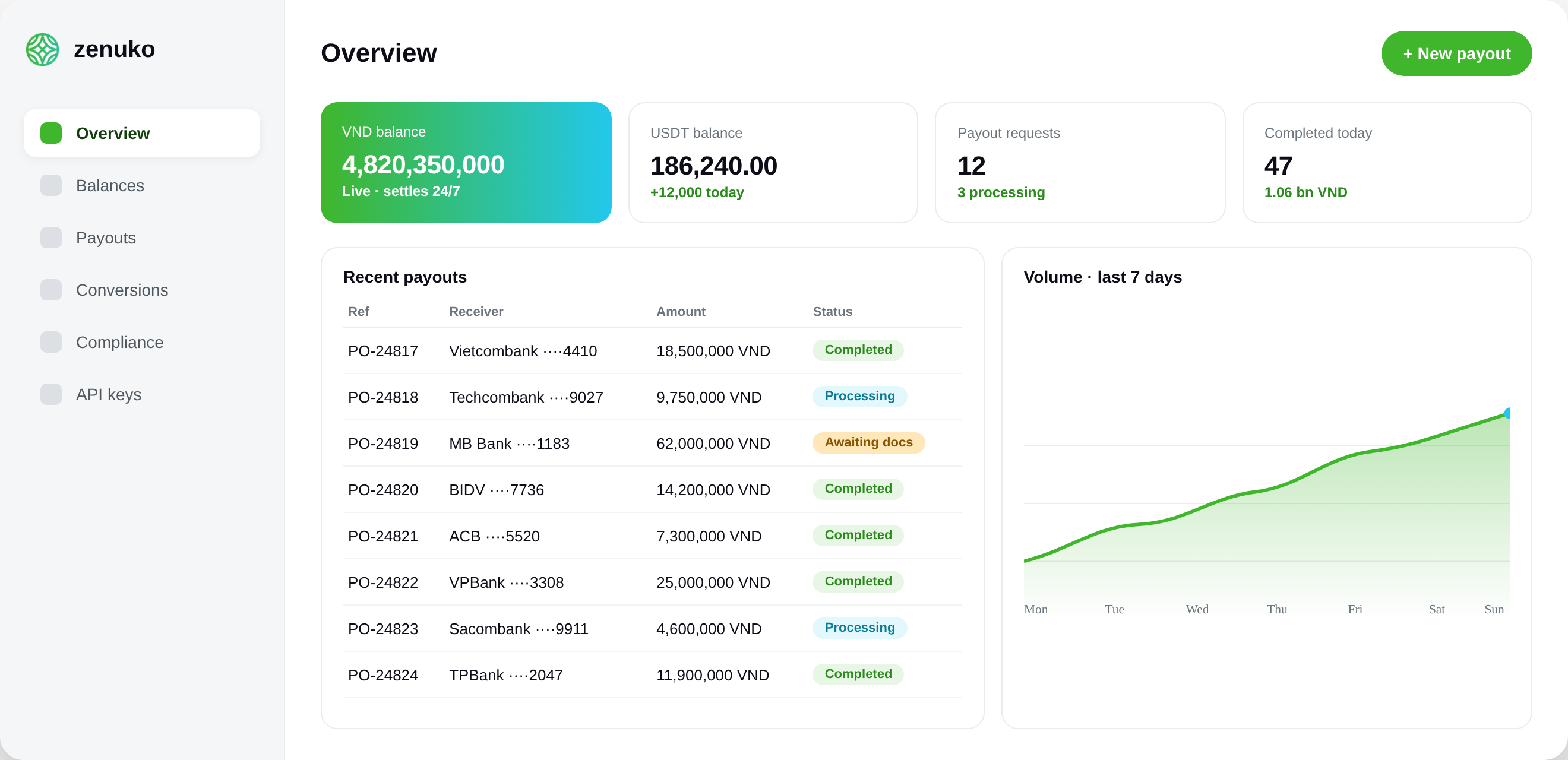Zenuko dashboard